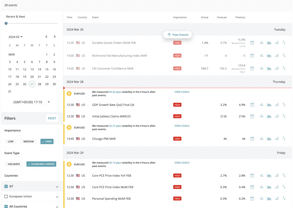 Economic calendar with events filtered by 'high importance' at Hantec