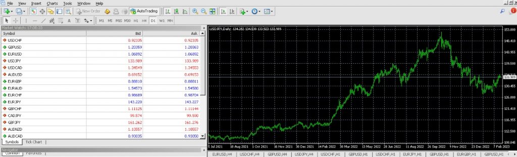 IronFX MT4 ratings