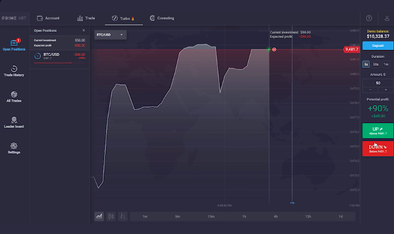 PrimeXBT Turbo platform app login