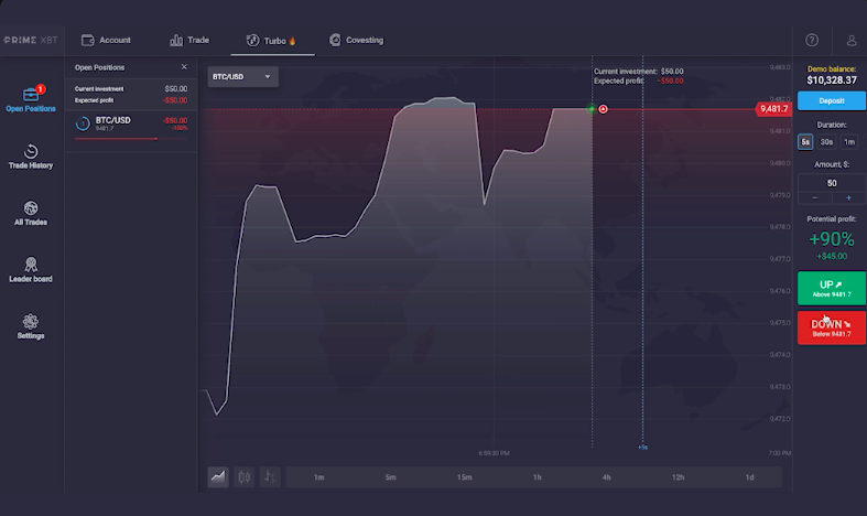 Primexbt Review 2021 - Leverage Trading, Fee And ...