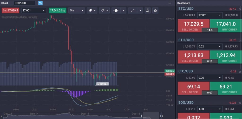 Little Known Ways to Trade With PrimeXBT