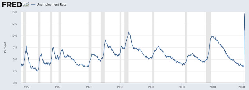 unemployment rate recession