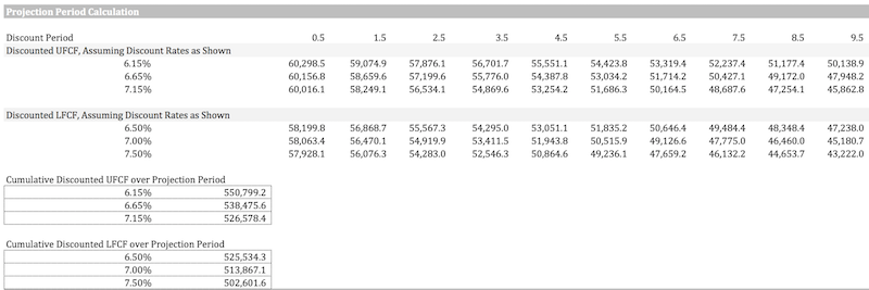 apple projected earnings