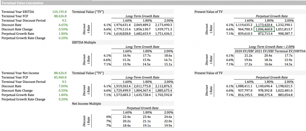 apple terminal value