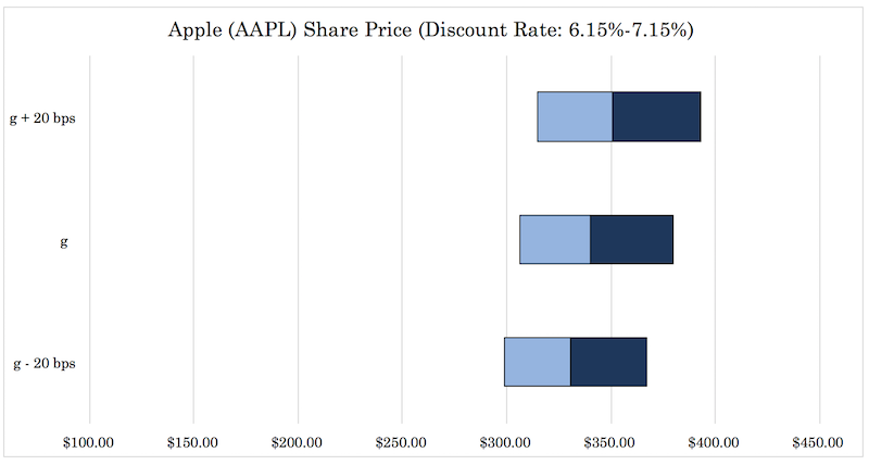 aapl stock price