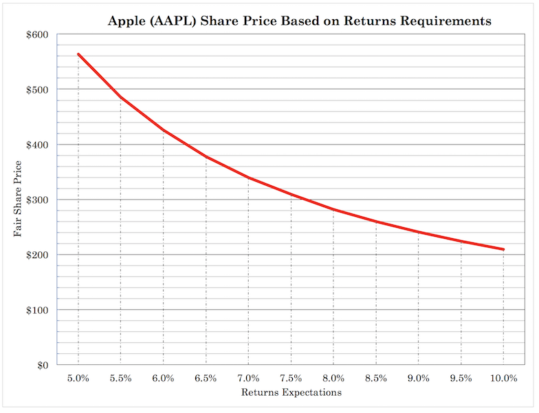 aapl share price