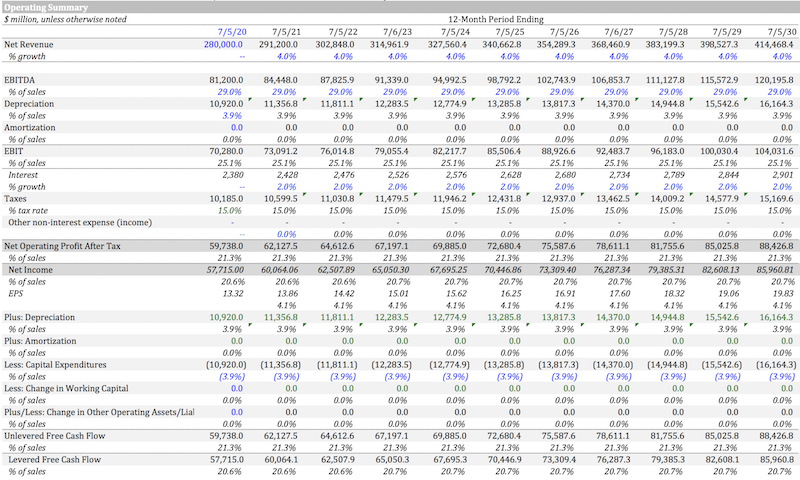 apple dcf