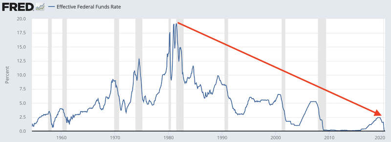 fed 1981