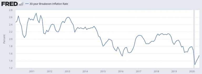Stagflation: How It Occurs And Building a ‘Stagflation Portfolio’