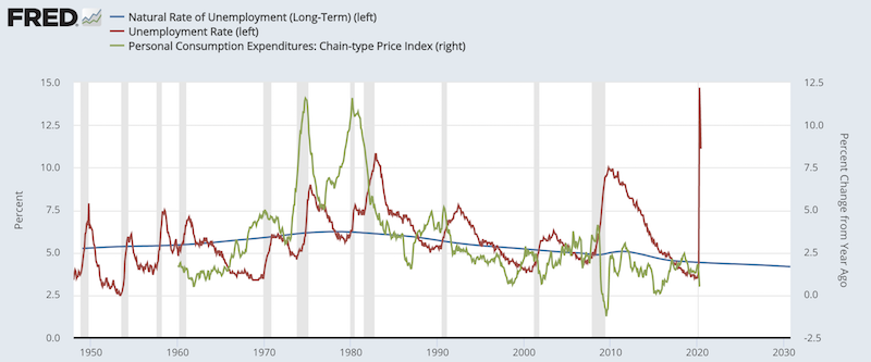 nairu