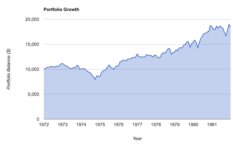 stagflation portfolio