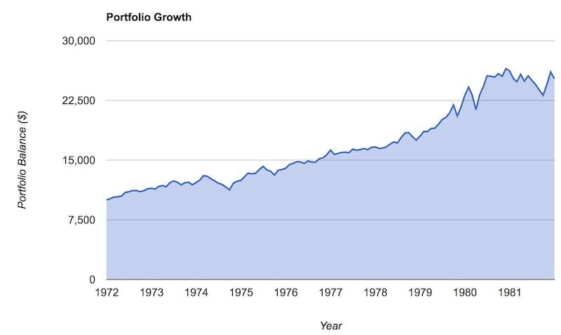 balanced portfolio stagflation