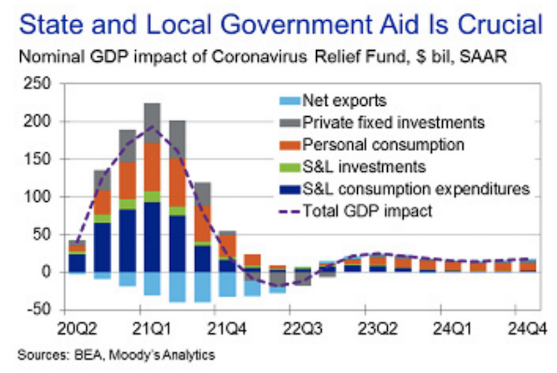 state local government aid coronavirus