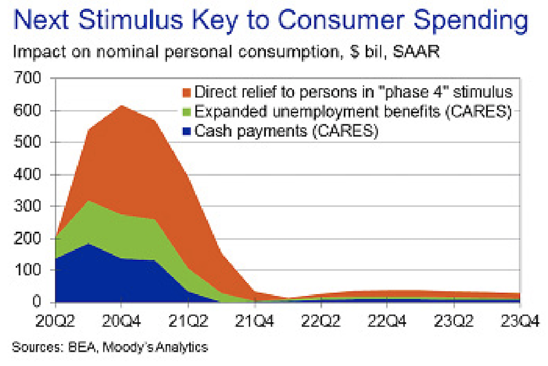 stimulus consumers