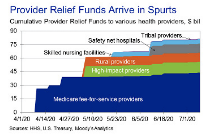 covid-19 relief funds