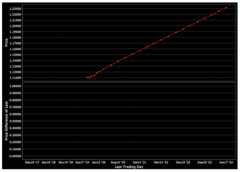 eur/usd spot forward