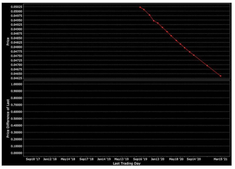 mxn/usd sport forward