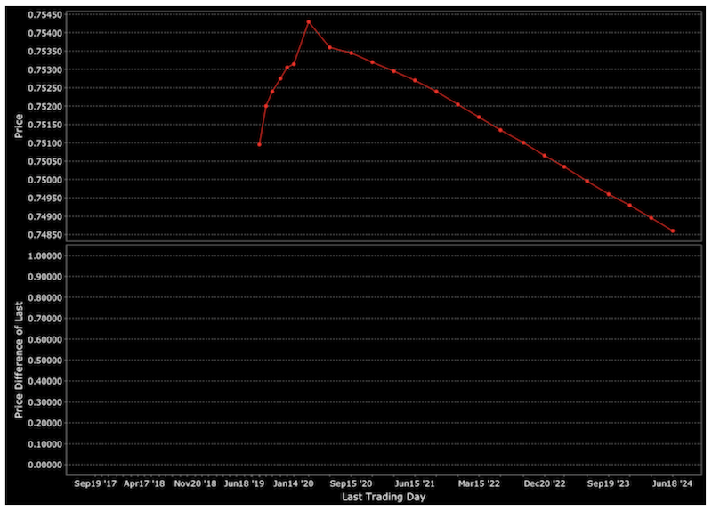 cad/usd spot forward