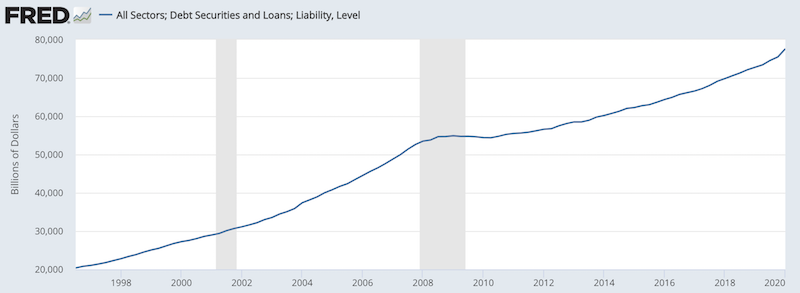 us total debt