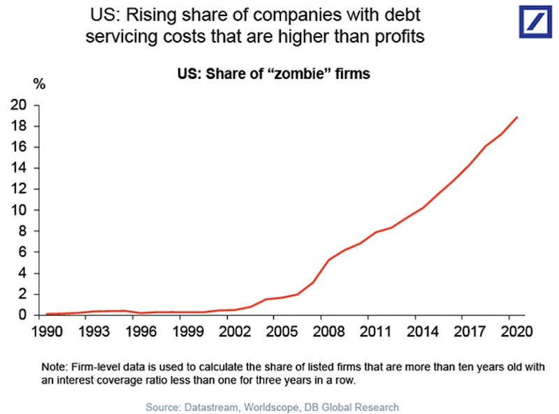 zombie companies