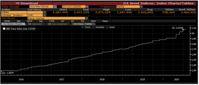 debt maturity extension