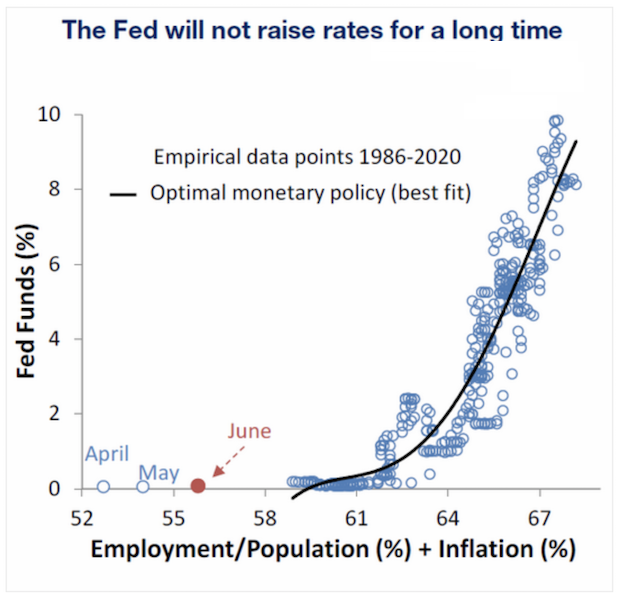 misery index us