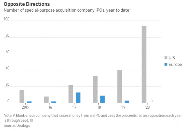 SPAC Meaning: What Are ‘Blank Check’ Companies?