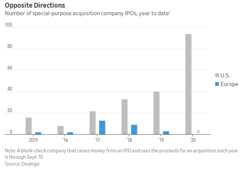spac blank check us vs europe
