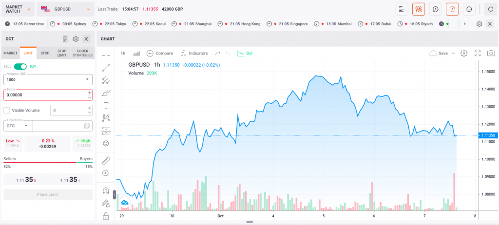 FXOpen broker review