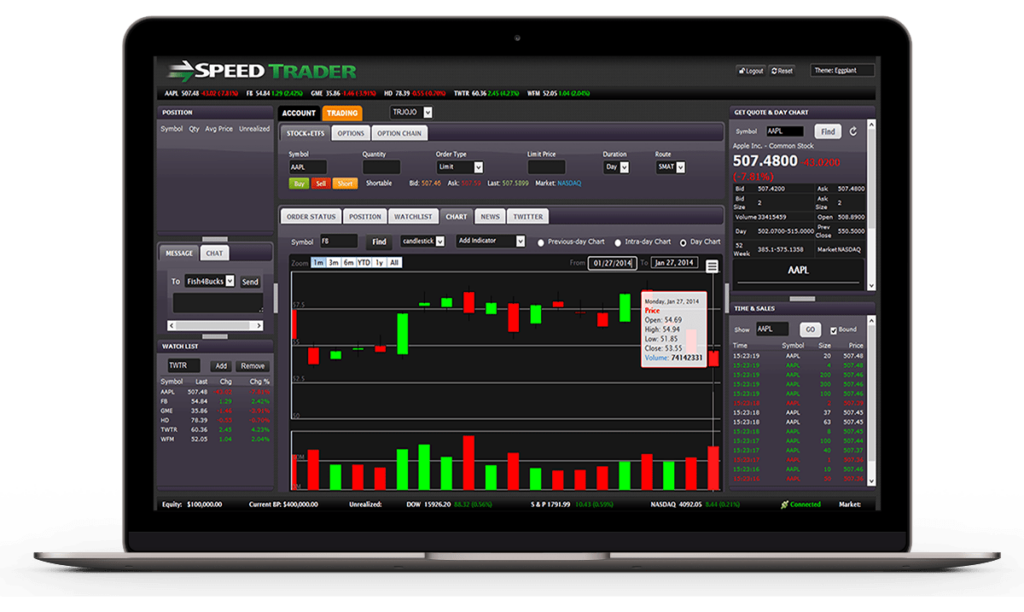 MetaTrader 4