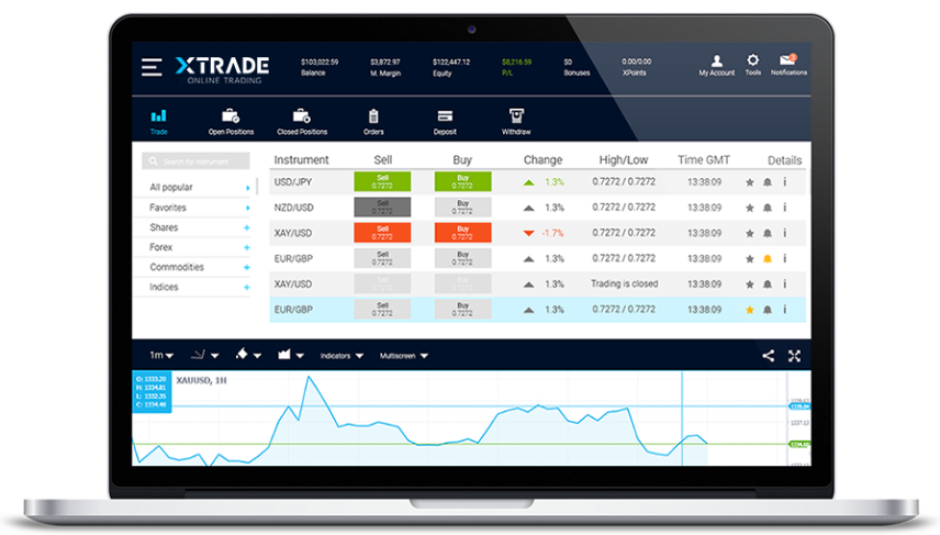 XTrade cfd trading platform