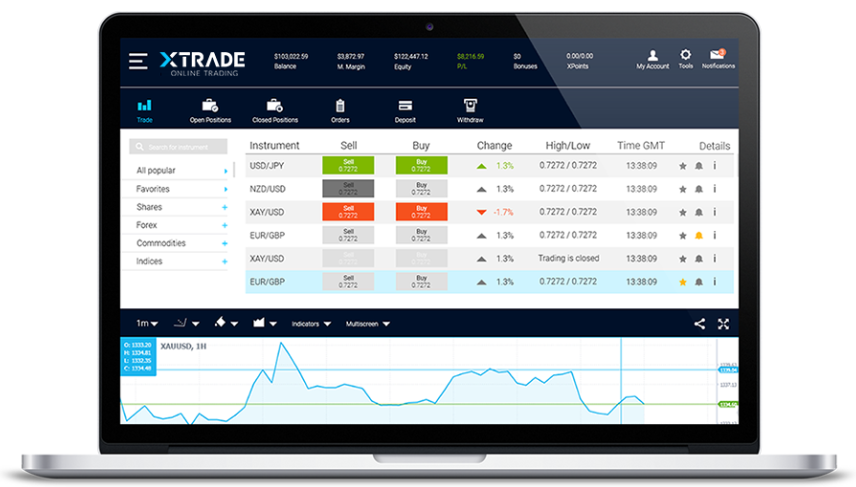 xtrade cfd prekyba australia kaip užsidirbti pinigų bitkoinuose neturint bitkoinų