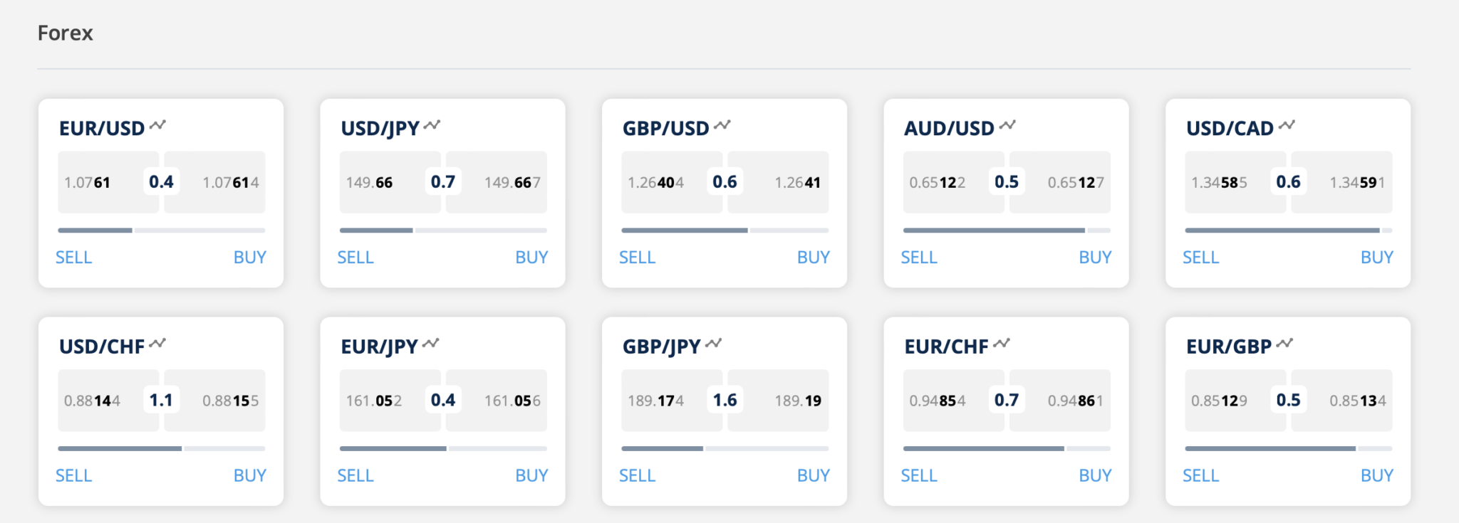 Table of ZuluTrade's FX pairs and spreads for AAAFx clients
