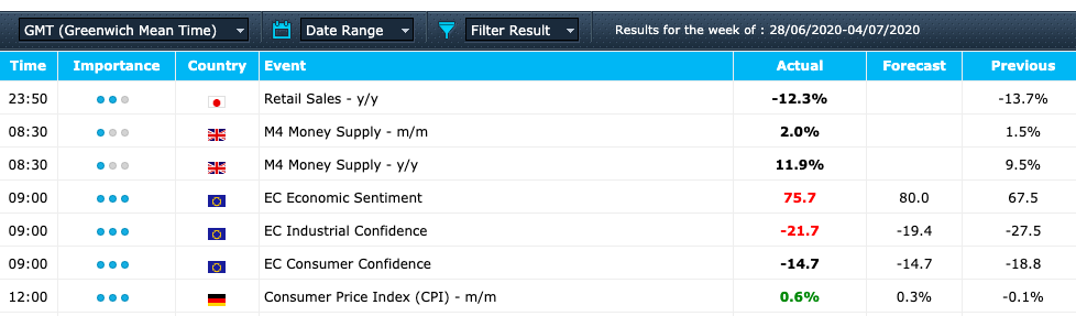 iFOREX economic calendar features