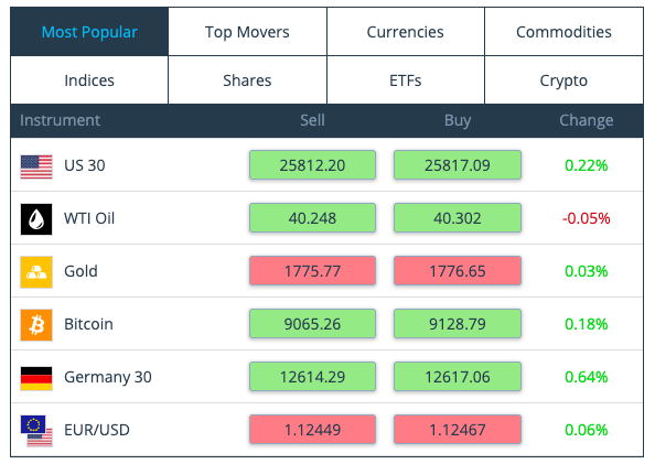 iFOREX trading assets lists review