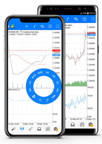 Axes MT5 mobile app