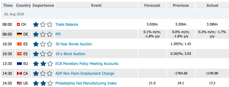 Corsa Capital economic calendar