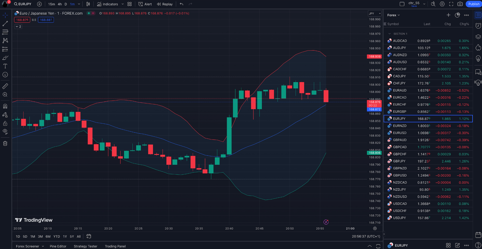 TradingView charting platform at FP Markets