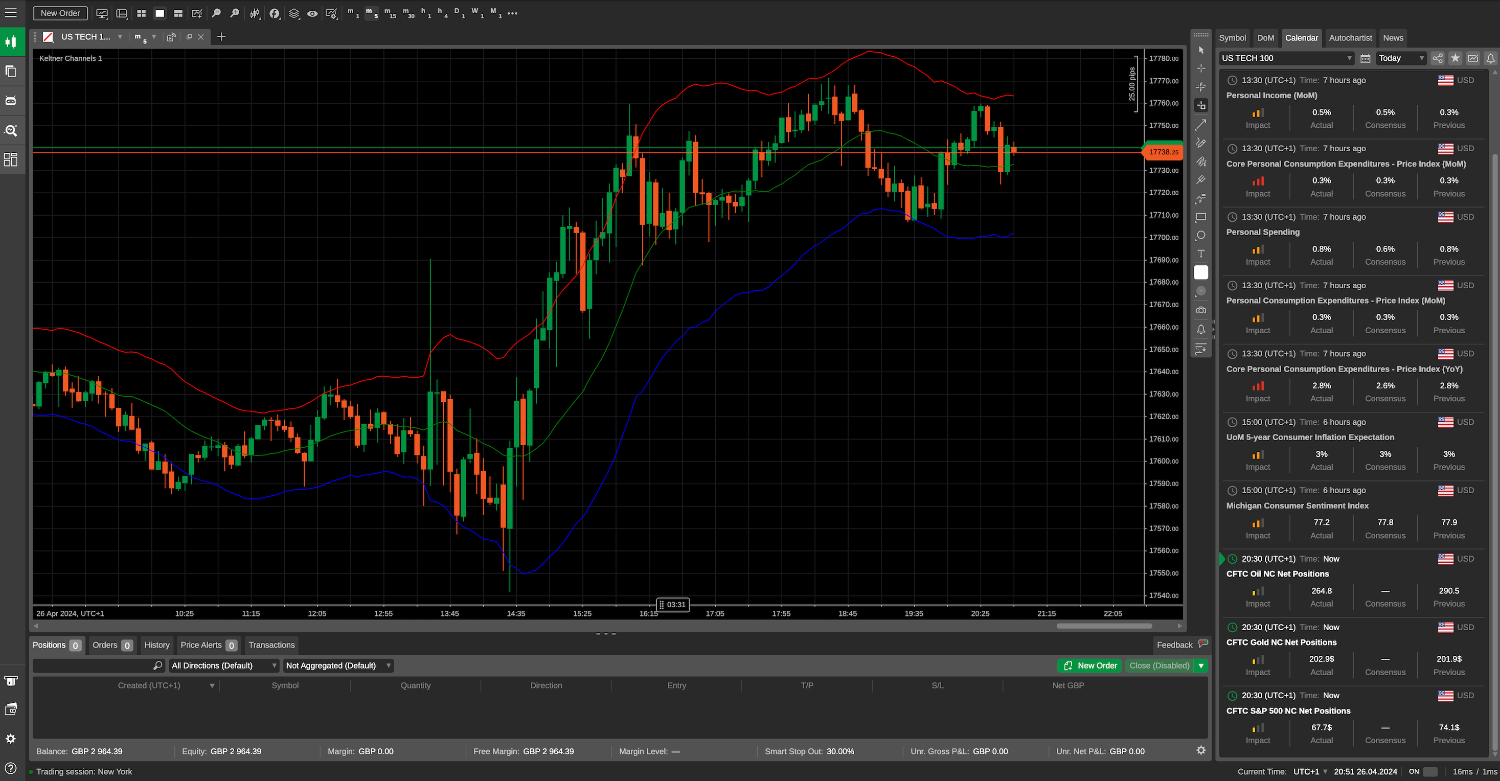 cTrader charting platform at FP Markets