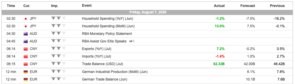 Finexo economic calendar