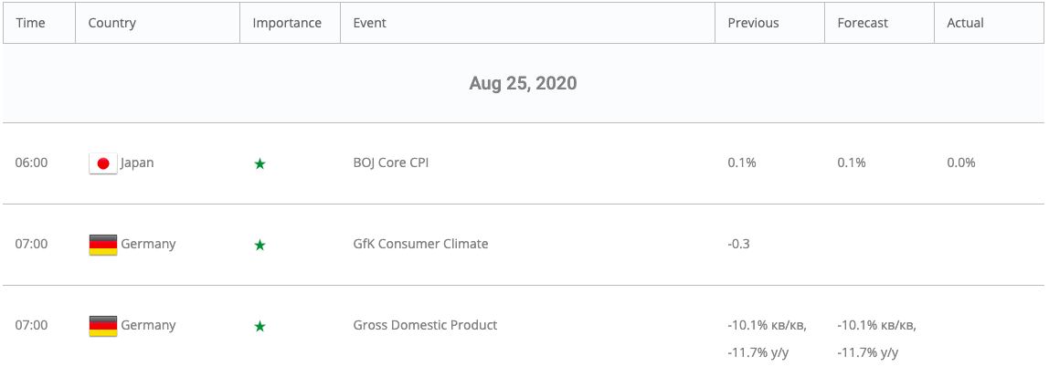 FortFS economic calendar