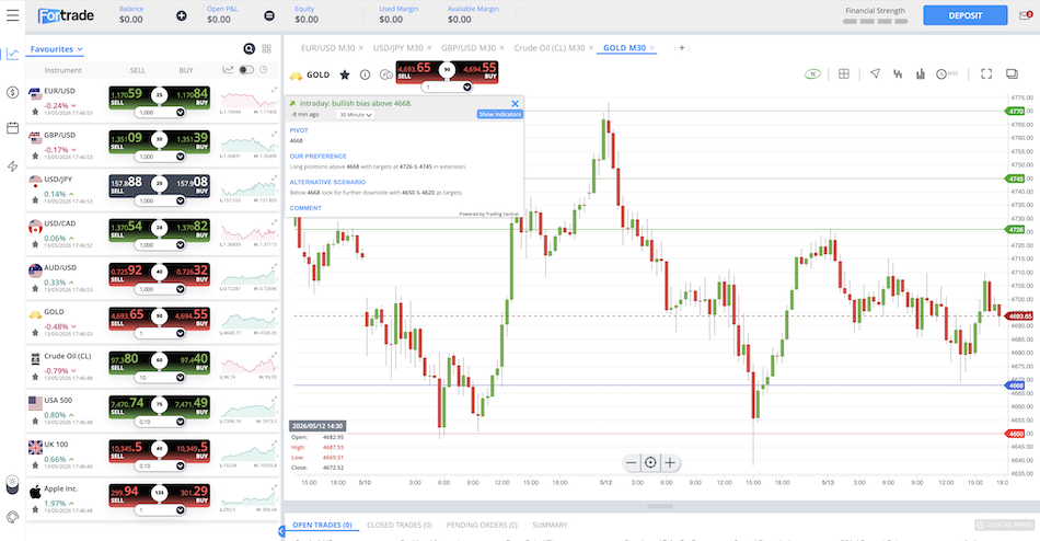Fortrader web platform