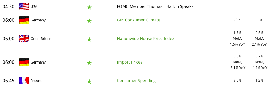 FreshForex economic calendar