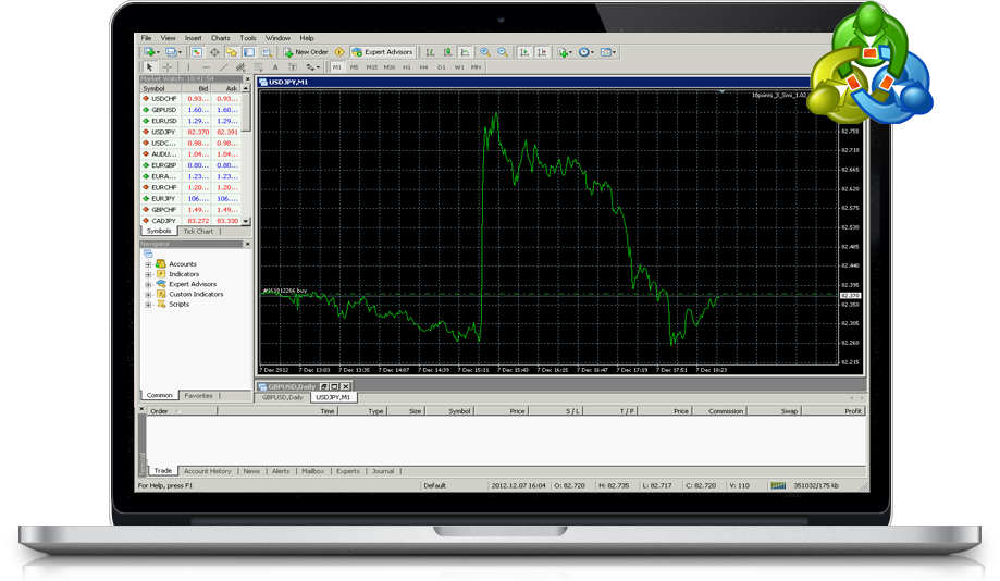 ICM Brokers MT4 trading platform