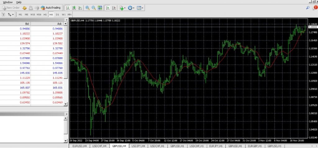 Infinox MT4 trading platform