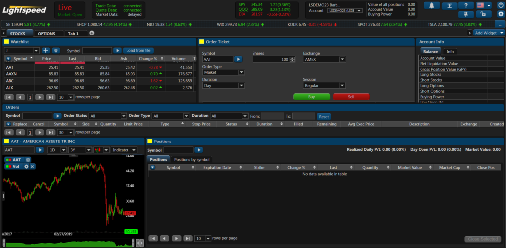 Lightspeed Trader trading platform