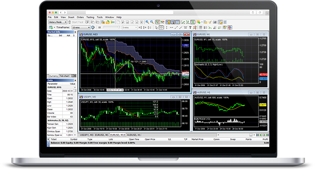 Noble Trading MT4 platform