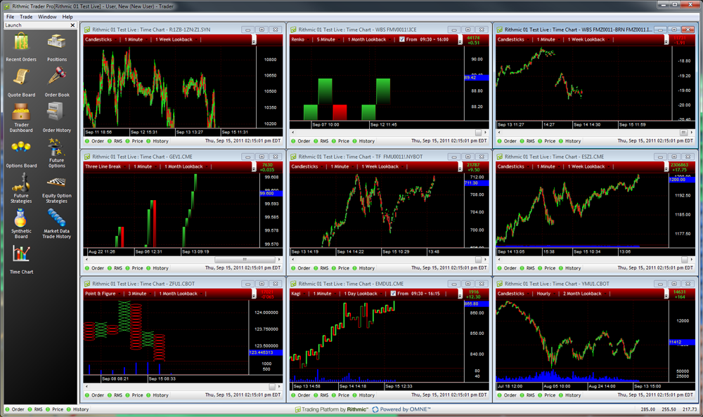 Rithmic lightspeed trading