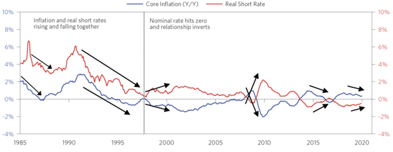 Japan monetary policy