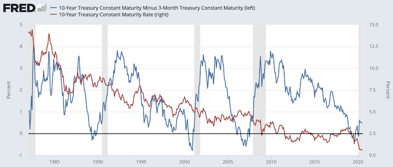 yield curve zero lower bound